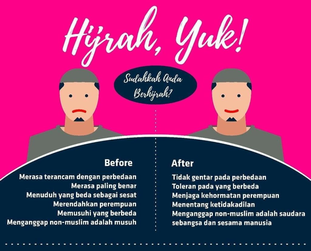 Bagaimana sih Hijrah Nabi Muhammad Hingga Membuat Islam Tersebar