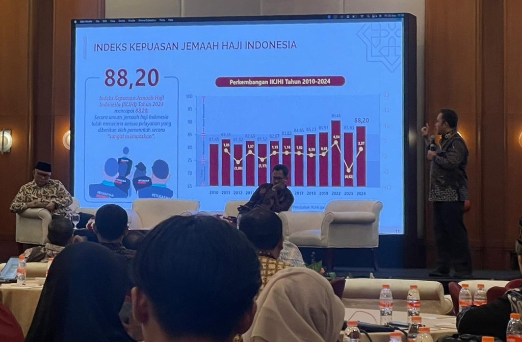 Indeks Kepuasan Jamaah Haji 2024 Alami Kenaikan&nbsp;Signifikan